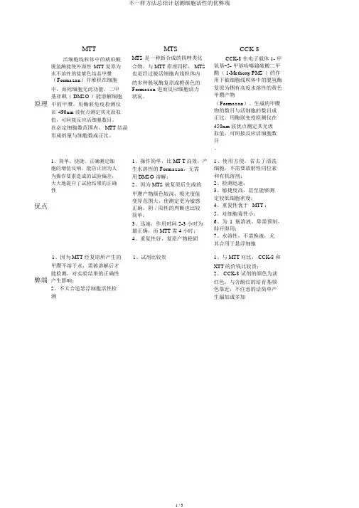 不同方法总结计划测细胞活性的优缺点