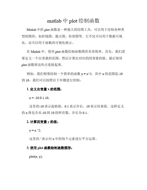 matlab中plot绘制函数