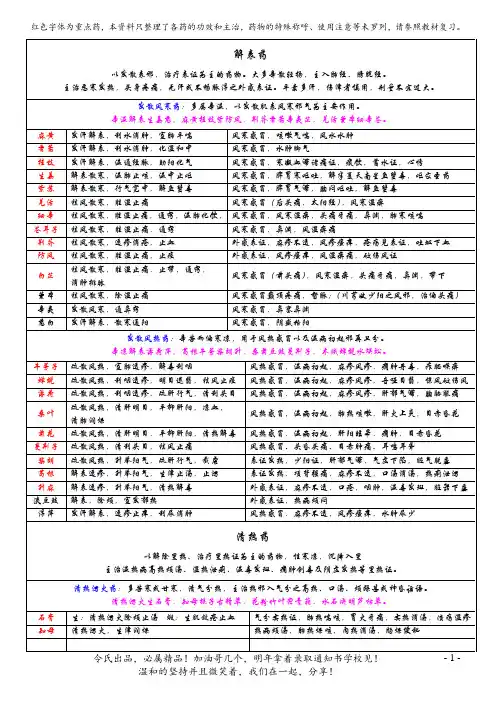 中药学整理资料电子版