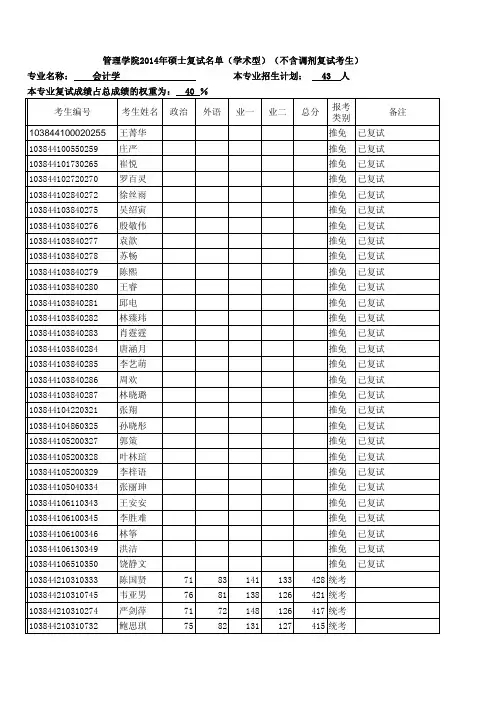 2014厦门大学管理学院复试名单分数