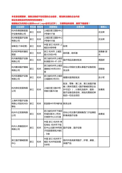 2020新版浙江省医疗设备工商企业公司名录名单黄页联系方式大全299家