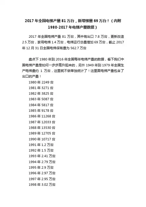2017年全国电梯产量81万台，新增梯量69万台！（内附1980-2017年电梯产量数据）