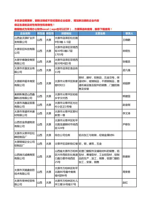 2020新版山西省铝制品工商企业公司名录名单黄页联系方式大全97家