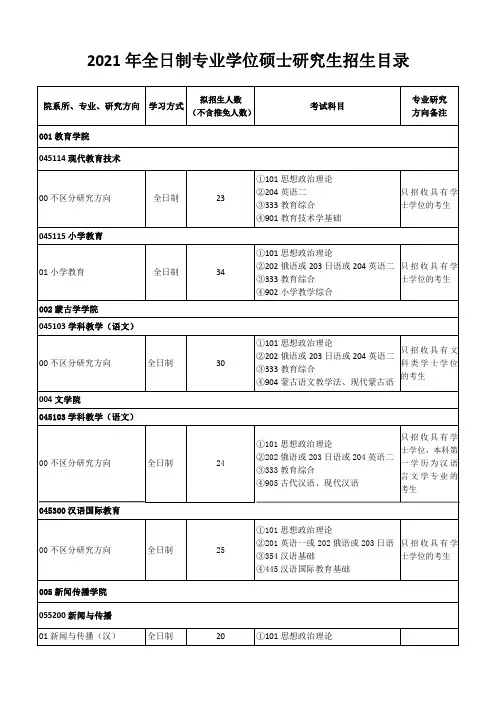 2021年全日制专业学位硕士研究生招生目录