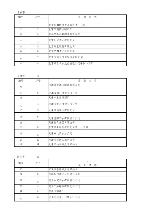 全国三十个省知名白酒企业名单-信息详细