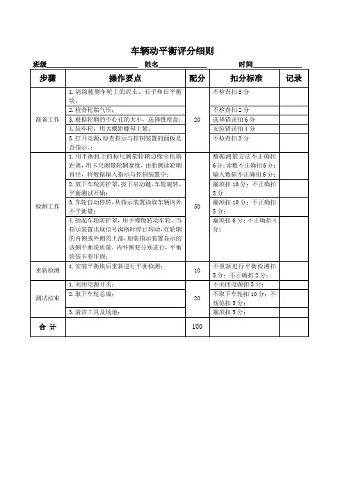 车轮动平衡检测评分细则
