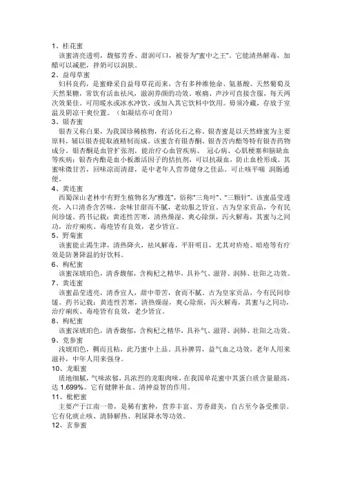 各种蜂蜜大全