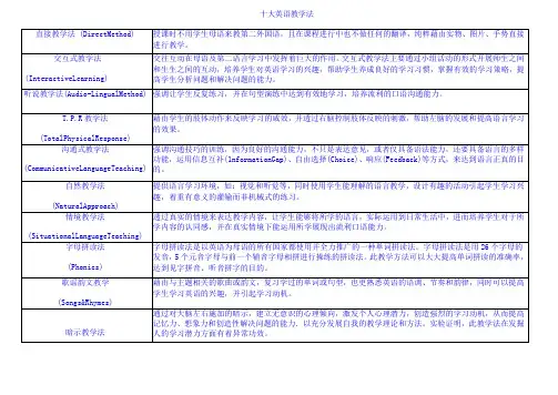 十大英语教学法(word文档良心出品)
