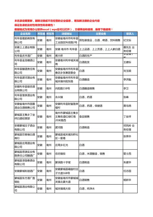 2020新版安徽省白酒工商企业公司名录名单黄页大全526家