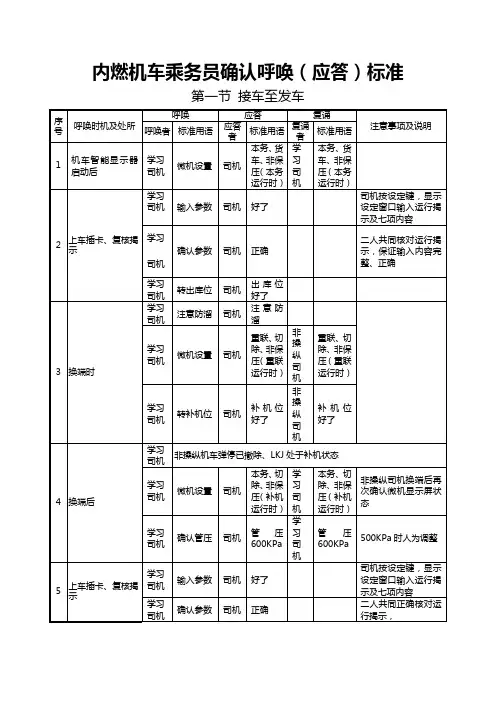 内燃机车乘务员确认呼唤(应答)标准
