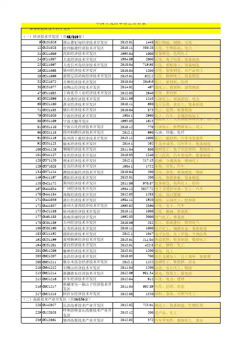国家级省级化工园区列表