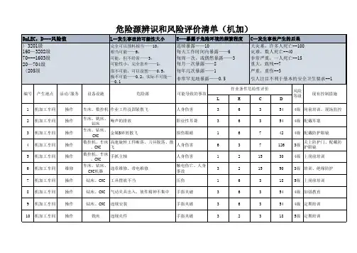 危险源辨识和风险评价清单(机加)