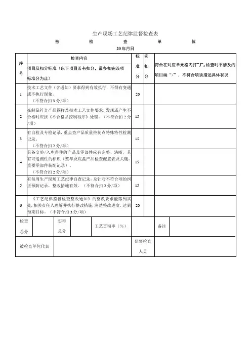 生产现场工艺纪律监督检查表