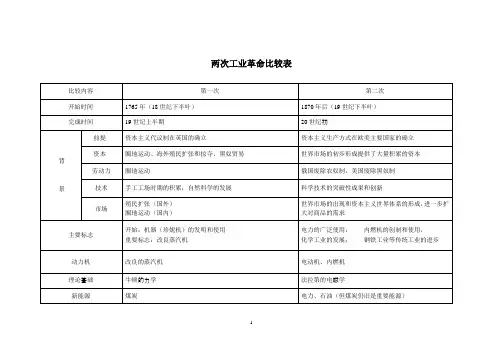 两次工业革命比较表