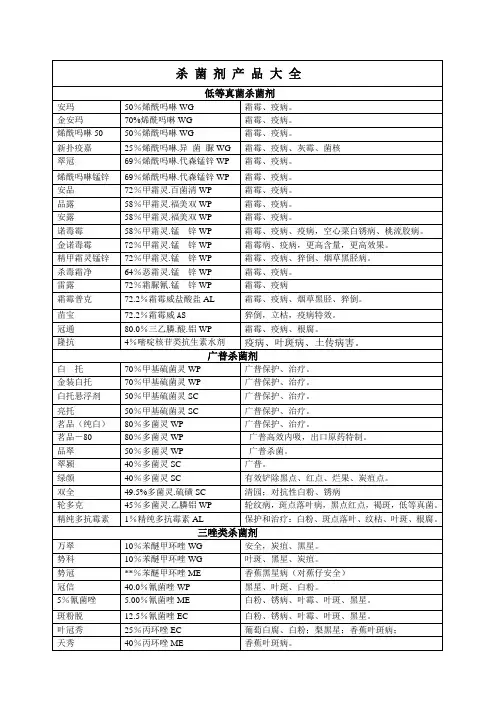 杀 菌 剂 产 品 大 全