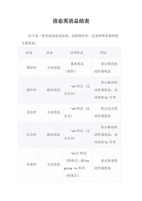 语态英语总结表