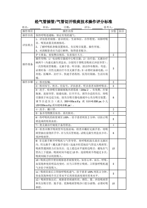 经气管插管气管切开吸痰技术操作评分标准表