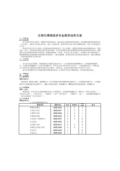 文物与博物馆学专业培养方案