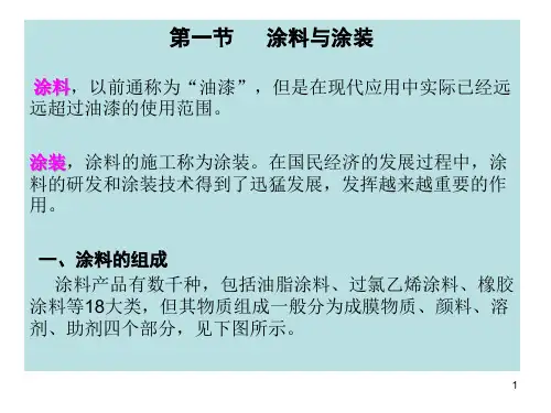 涂料产品的分类命名和型号知识讲义