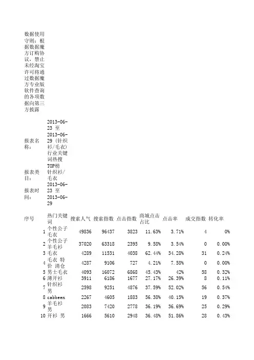 (针织衫_毛衣) 行业关键词热搜TOP榜