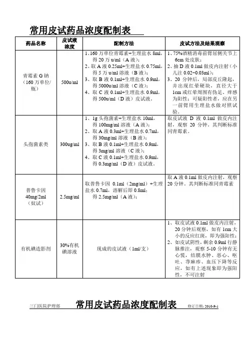 常用皮试药品浓度配制表