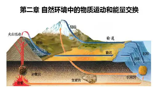 2024高考地理一轮复习第三章——地球表面形态 地壳的物质组成和物质循环