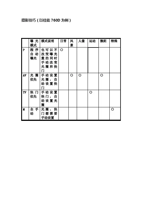摄影技巧（以佳能760D为例）