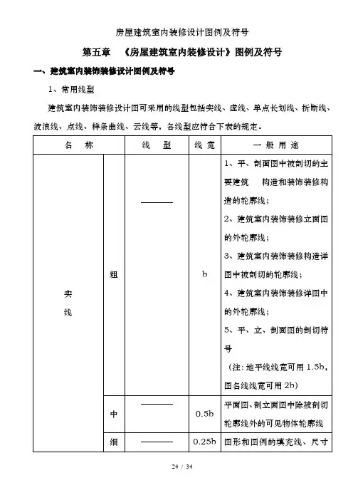 房屋建筑室内装修设计图例及符号