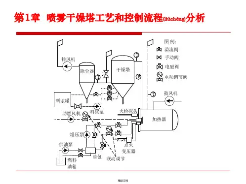 喷雾干燥塔1