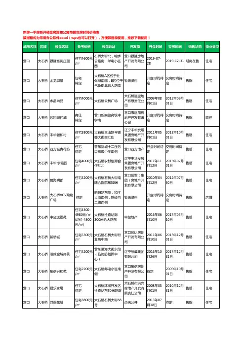 营口大石桥新房一手房新开楼盘房源和公寓商铺交房时间价格表20个(2020年新版)