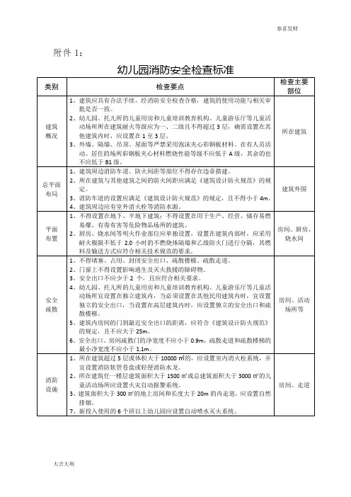 幼儿园消防安全检查标准-精选版