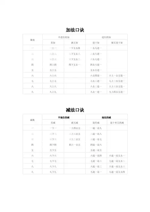 算盘加减法口诀