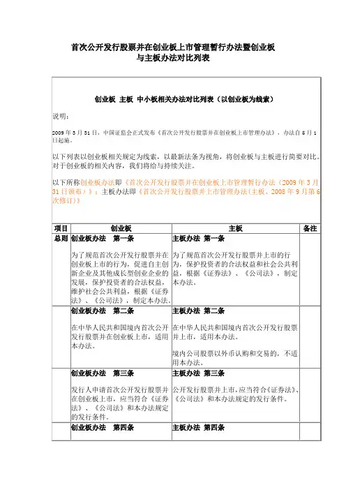 首次公开发行股票并在创业板上市管理暂行办法暨创业板与主板办法对比列表