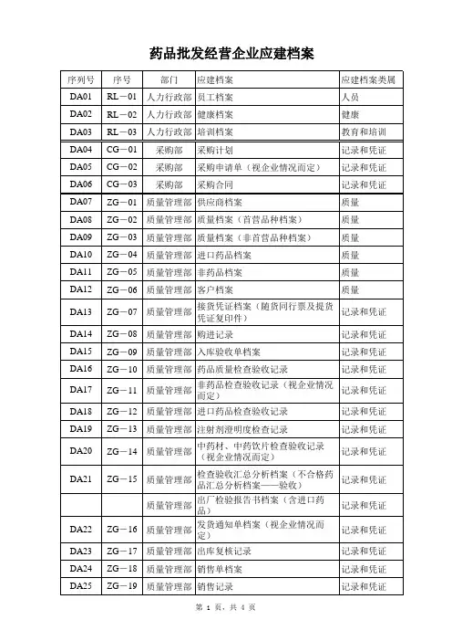 新版GSP药品批发经营企业应建档案