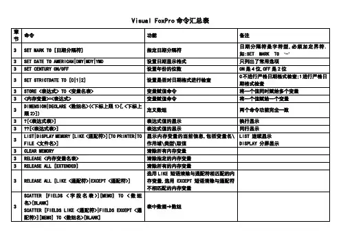 vf命令汇总