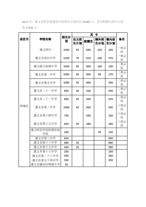 遵义桐梓中考2022招生人数统计表格