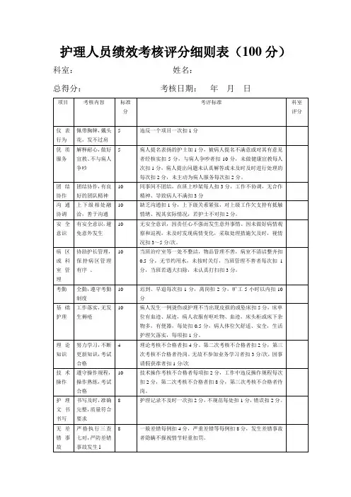 护理人员绩效考核评分细则表1