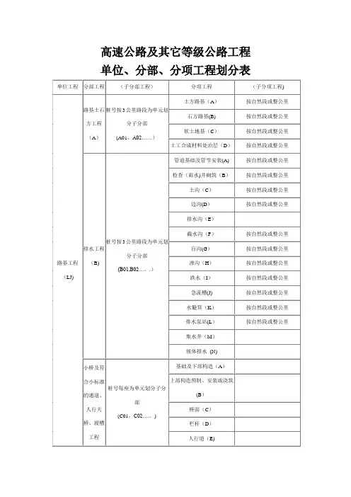 高速公路及其它等级公路工程单位、分部、分项工程划分表