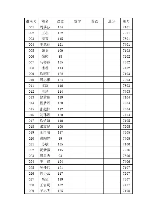 2011-2012第一学期期中考试成绩表