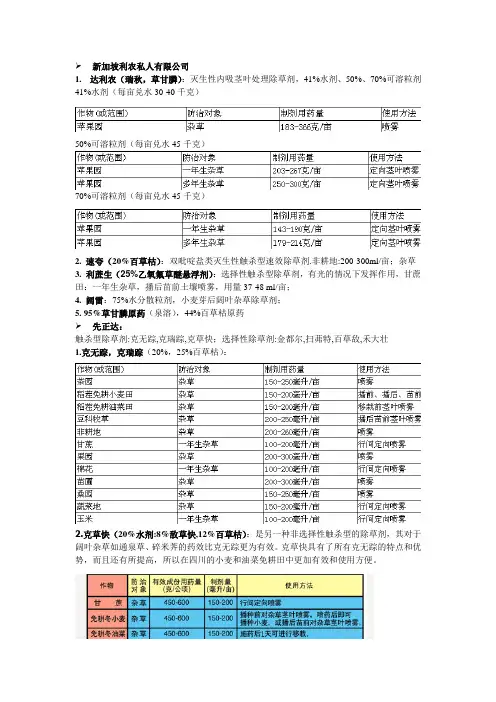 国际除草剂介绍[1]