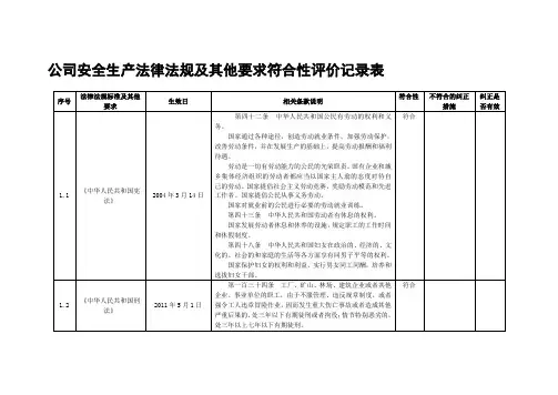 公司安全生产法律法规及其他要求符合性评价表