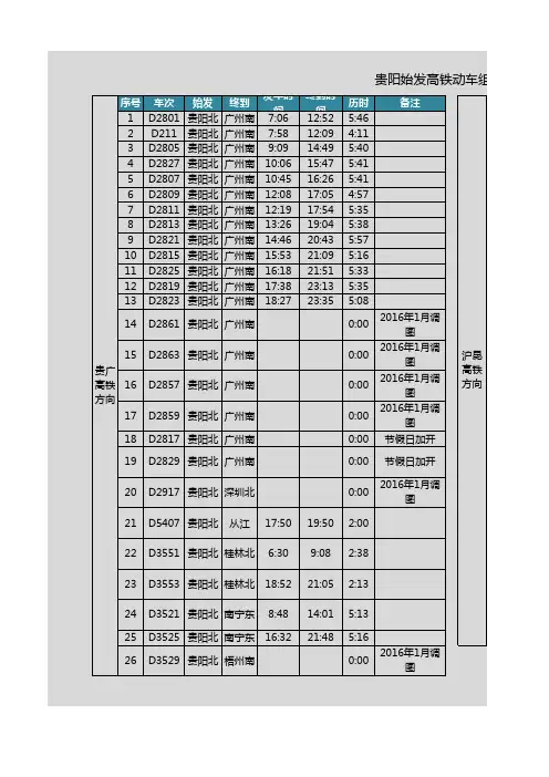 贵阳高铁车次表