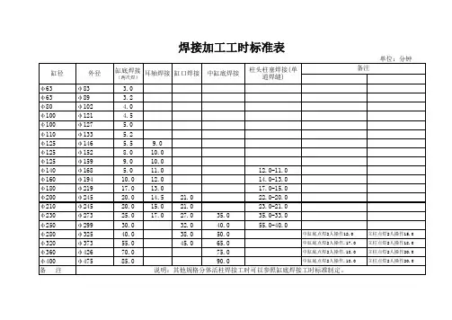 焊接加工工时