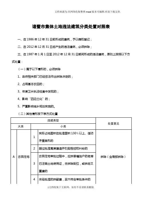 诸暨市违法建设分类处置对照表(定稿)