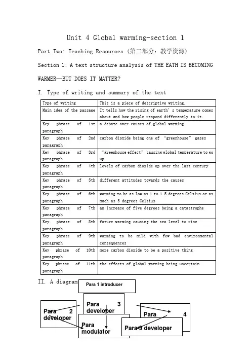 高中英语Unit 4 Global warming-section 1