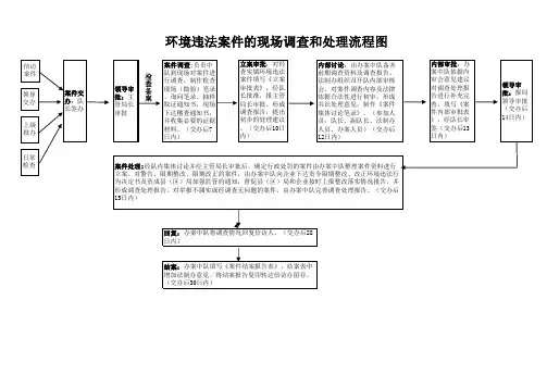 环境违法案件的现场调查和处理流程图2019.11.13
