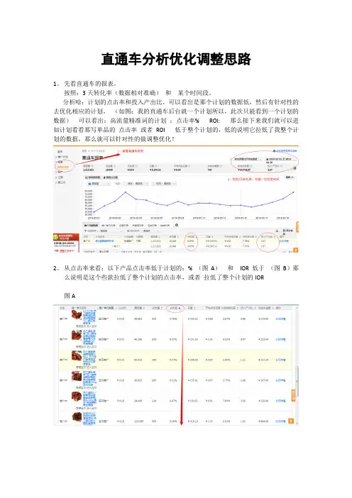 直通车分析优化方法