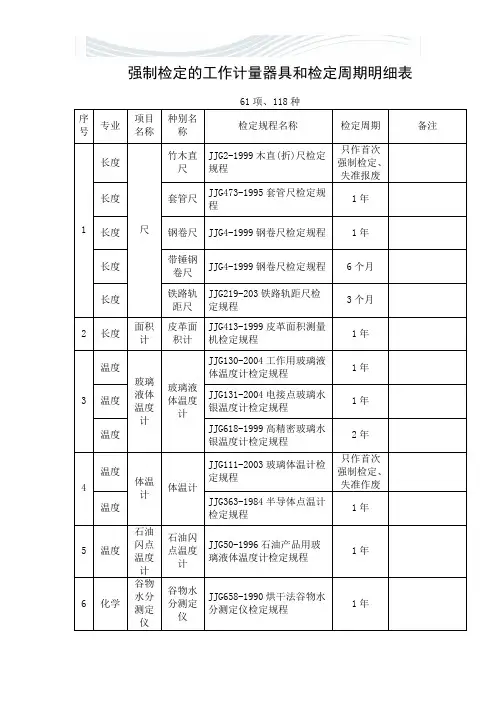 强制检定的工作计量器具和检定周期明细表[精品文档]