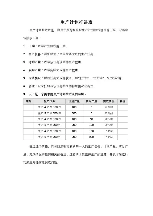 生产计划推进表