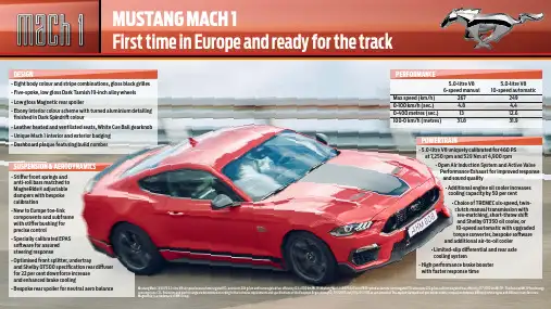 2021 Ford Mustang Shelby GT500 性能参数说明书